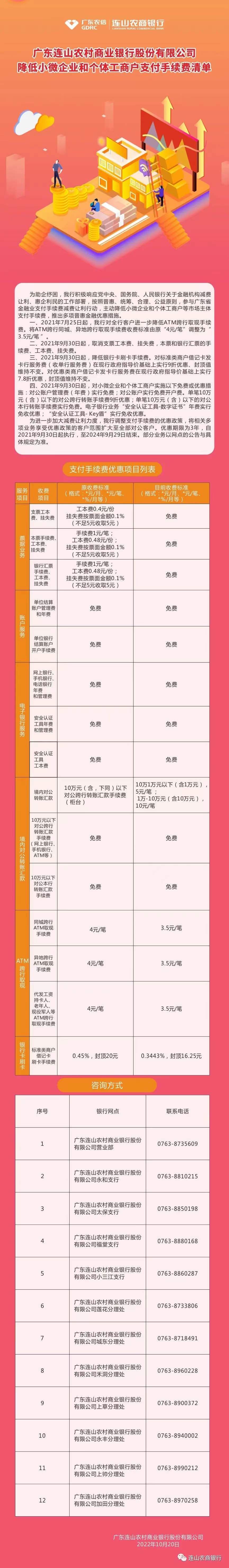 广东连山农村商业银行股份有限公司降低小微企业和个体工商户支付手续费清单.jpg